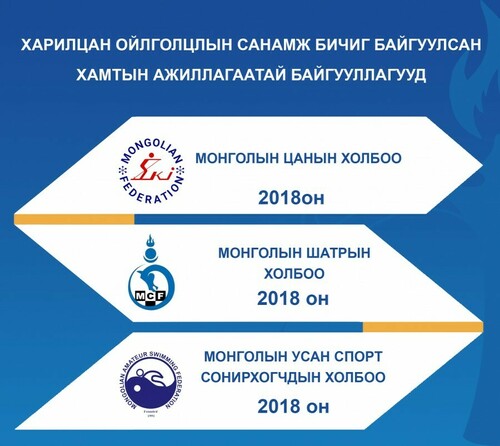 Харилцан ойлголцлын санамж бичиг байгуулсан Хамтын ажиллагаатай байгууллагууд